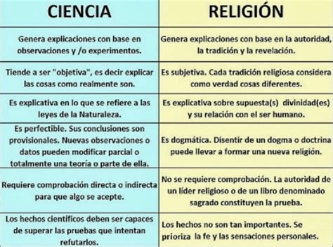 ArtÍculos Ciencia Y Religión ~ Jhm