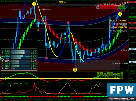 Download Super Fx Agimat Forex Trading System Strategy For Mt4 In 2021