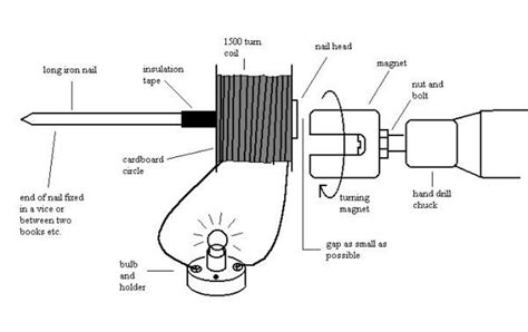 I have been trying to look around for a tool that would generate. Make your own generator in 2019 | Easy science projects, Science projects for kids, Science projects