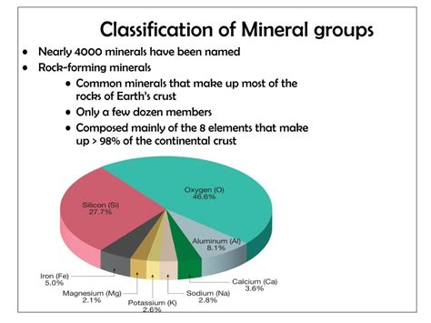 Ppt Mineral Introduction Powerpoint Presentation Free Download Id