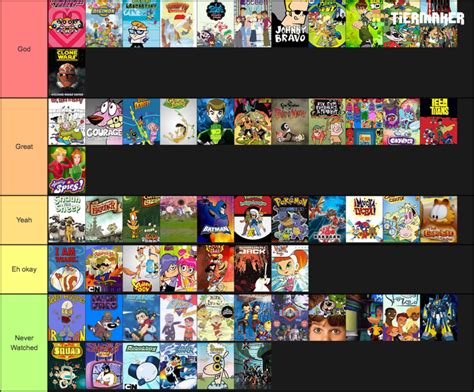 Cartoon Network Shows 2000s Tier List ~ 2000s Tiermaker Elecrisric