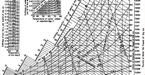 Pick any 2 known measurements available and plot them on the chart where the lines intersect. Pathteacher: This chart explains why we can expect more ...