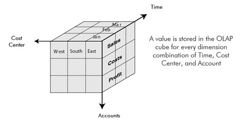 Financial Modeling