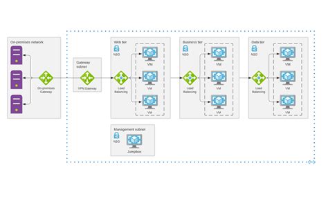 Azure Cloud Architecture Solution Lucidchart Cloud Insights Reverasite