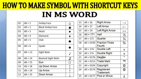 Pictures Using Keyboard Symbols