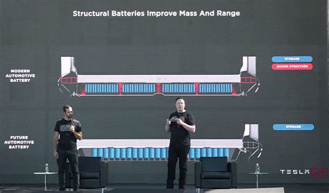 Charged Evs A Sneak Peek At Teslas New Structural Battery Pack