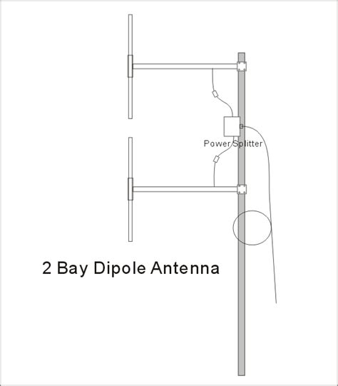 fmuser dp half wave fm dipole antenna for w w w fm hot sex picture