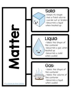 pictures of solids liquids and gases for kids | Solids, Liquids, and ...
