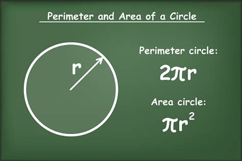 Perimeter And Area Of A Circle On Green Chalkboard Vector Stock