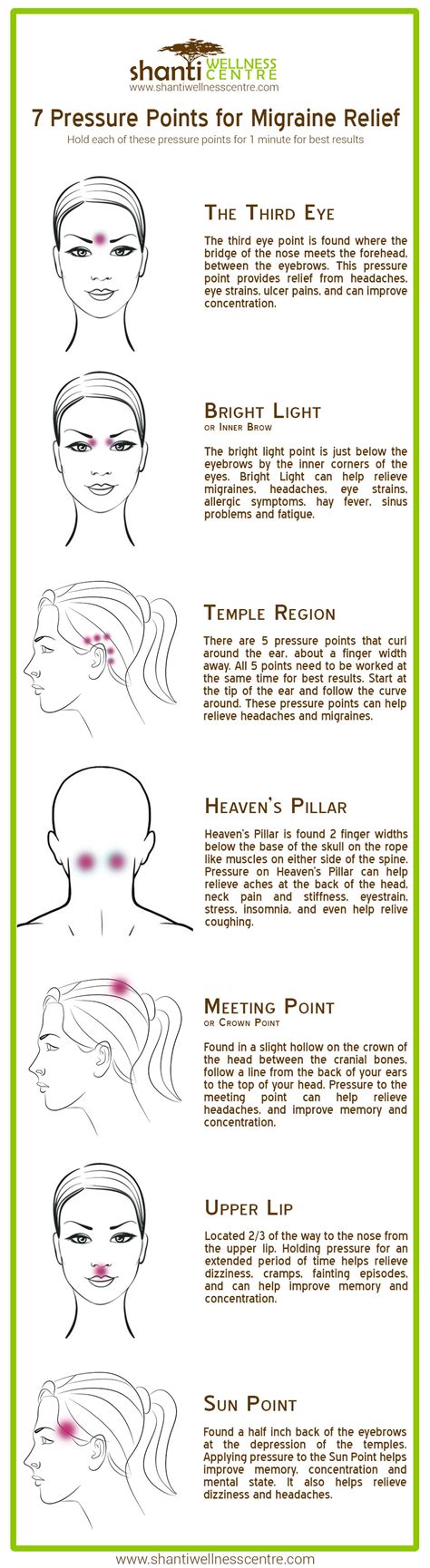 Acupressure Migraine Points For Instant Relief {infographic} Migraines Remedies Migraine