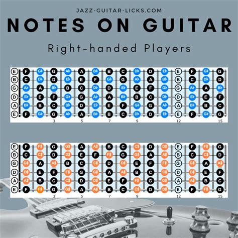 Notes On Guitar Fretboard Diagrams Guitar Fretboard Guitar Fingers Music Theory Guitar