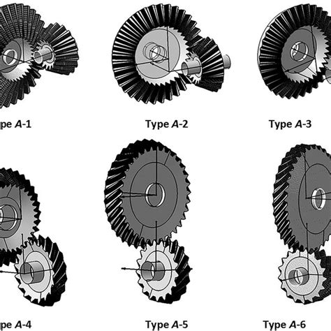 Classification Of Hypoid Gear System A Hypoid Angle And B