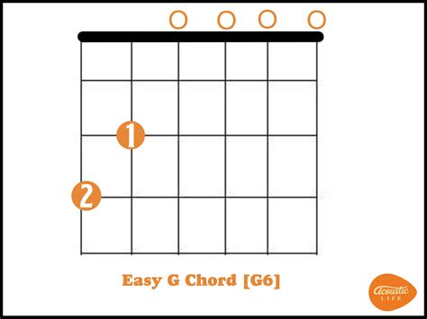 How To Play The Right G Chord Video Lesson Acoustic Life