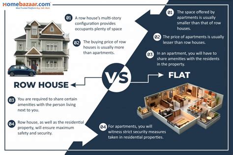 Row House Vs Flat Which One Is A Better Option