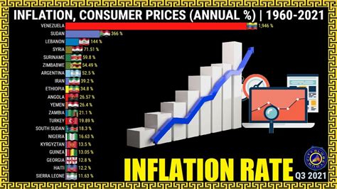 Countries With The Highest Inflation Rate 1960 2021 Youtube