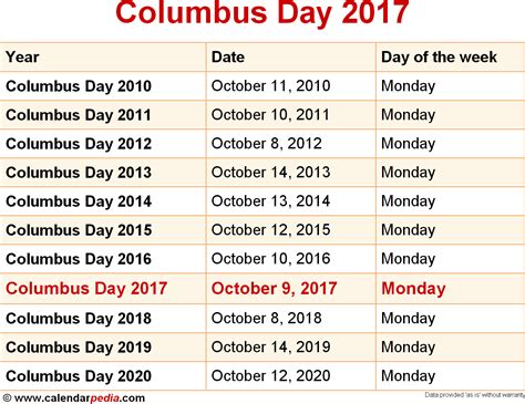 When Is Columbus Day 2017 And 2018 Dates Of Columbus Day