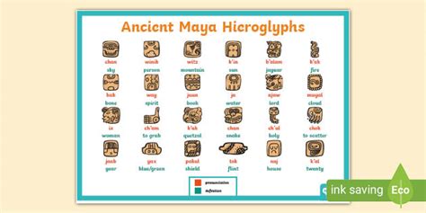 Ancient Maya Hieroglyphs Large Display Poster Teacher Made