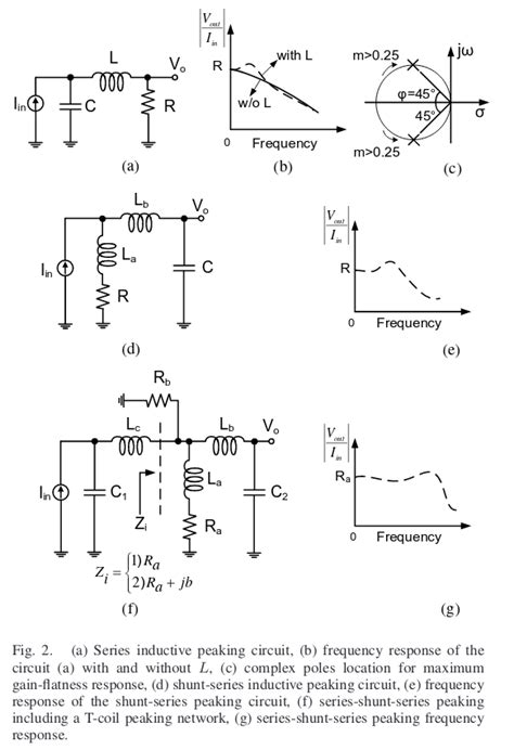 Function Of Inductor In Circuit