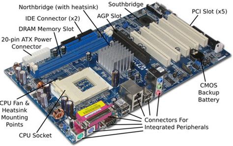It includes the motherboard, cpu, ram and other components, as well as the case in which these devices are. Session 3 : The all components of System Units - FreeTENT