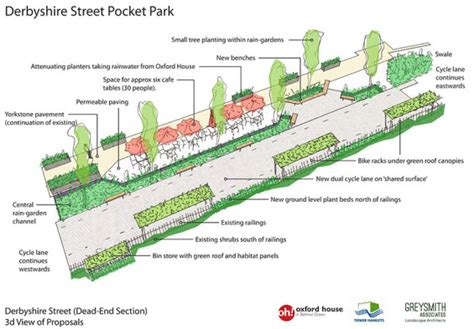 Landscape Plan Urban Landscape Landscape Architecture Landscape