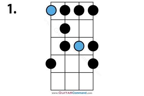 Blues Scale Bass Tab Patterns And Notation Blues Scales For Bass Guitar