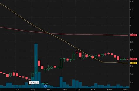 Investorsobserver gives zosano pharma (zsan) an it considers technical and fundamental factors and is a good starting point for evaluating a stock. Best Penny Stocks To Buy Right Now? 2 Analysts Like These 4