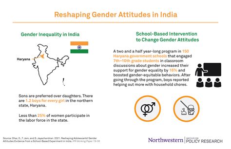 India Scales Up Program To Combat Gender Inequality Institute For Policy Research