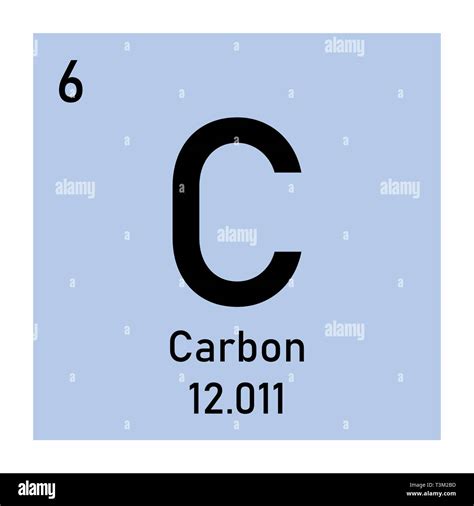 Carbon Dioxide Periodic Table