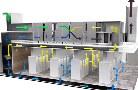 Cooling Optimization As Key To Data Center Efficiency