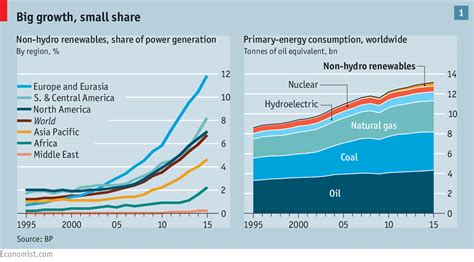 A World Turned Upside Down Renewable Energy