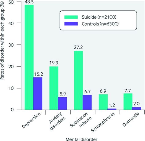 suicide risk assessment and intervention in people with mental illness the bmj