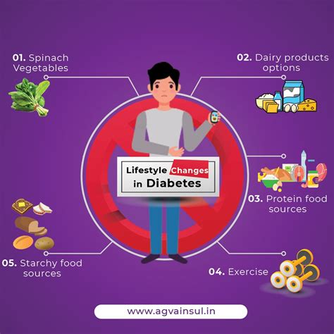 Lifestyle Changes In Diabetes By Insulin By Agva Medium