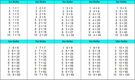 Tabelle der bunten verantwortung für kinder mit dem namen des kindes und 8 räume, um verschiedene aufgaben hinzuzufügen. Kleines Einmaleins - 1x1 - Xobbu