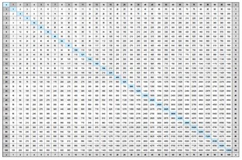 Multiply Chart Vatanvtngcf In Printable 20x20 Multiplication Table
