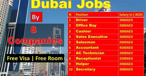 Job openings by petronas malaysia 2021. Jobs In Dubai 2020 | By 8 Companies In All Over UAE ...