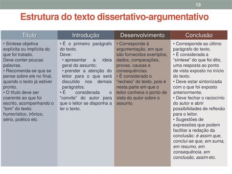 Ppt Esquemas De Organizacao Do Texto Dissertativo Argumentativo Images