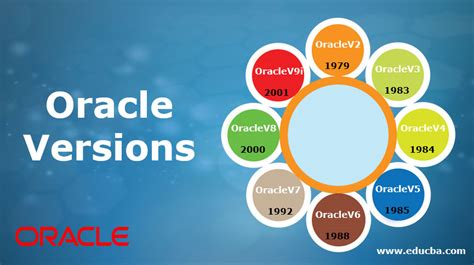 Oracle Versions A Qucik Glance Of Different Oracle Versions