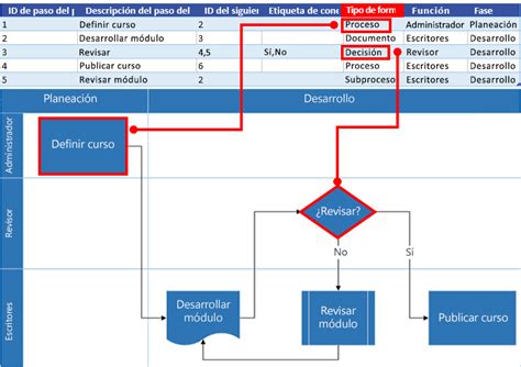 Crear Un Diagrama Del Visualizador De Datos 2022