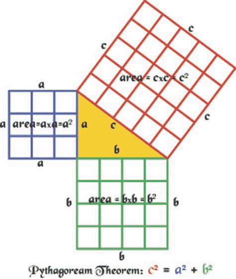 Teorema Di Pitagora Formula Inversa - Teorema di Pitagora formula principale e formule inverse
