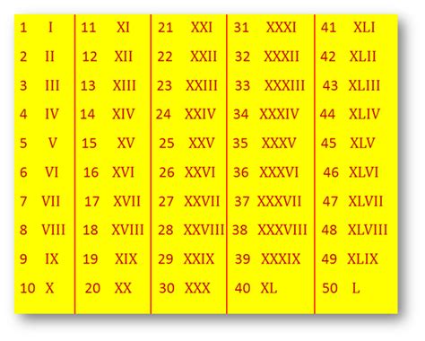 Roman numerals are a numeral system that was used by ancient rome. Roman Numerals | System of Numbers | Symbol of Roman ...