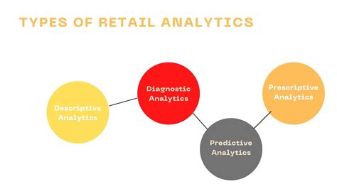 Retail Analytics Top 5 Predictive Analytics Use Cases In Retail