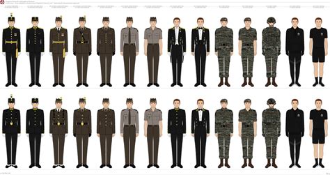 Arennic Army Uniform Regulations By Tsd715 On Deviantart