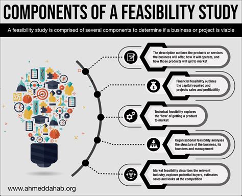 Components Of A Feasibility Study Study Getting Things Done Business