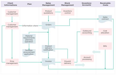 What Is A Cross Functional Flowchart Edrawmax Online