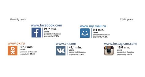 Rmaa Group Social Media Agency In Moscow Russia