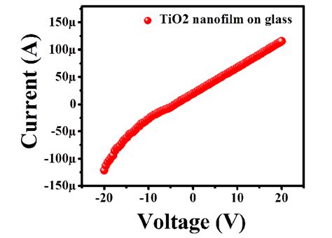 (b) top down sem image of patterned gold. I-V characteristics of TiO2 nanofilm deposited on the quartz glass... | Download Scientific Diagram