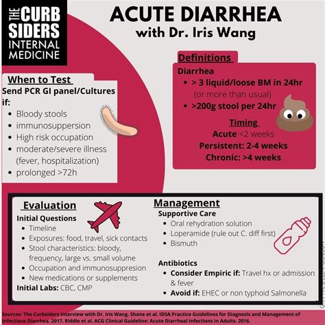 266 Diarrhea Disemboweled Part 1 Acute Diarrhea With Dr Iris Wang