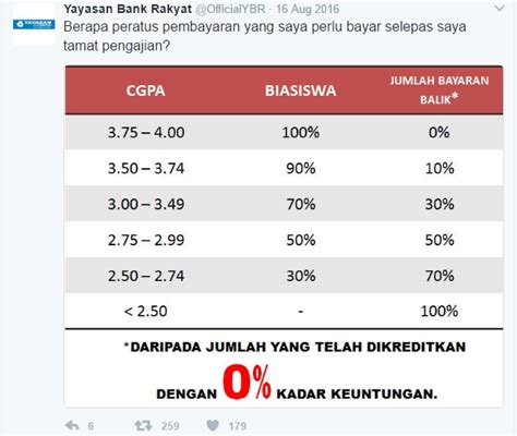 Udah tahu belum berapa besaran bunga pinjaman bank mandiri yang terbaru? Pinjaman Bank Rakyat Semak Kelulusan : PINJAMAN KOPERASI ...