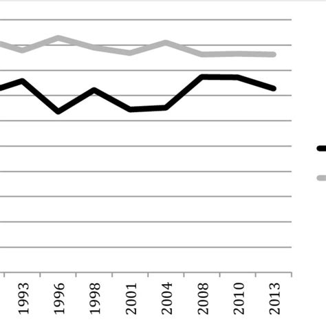 Cutting in painting, the best paint brush and painting tips to get profession results cutting in along the ceiling. Interest in politics, Australia 1987-2013. | Download ...