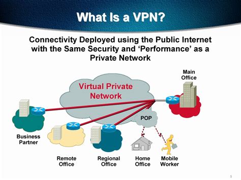 Virtual Private Network Blog